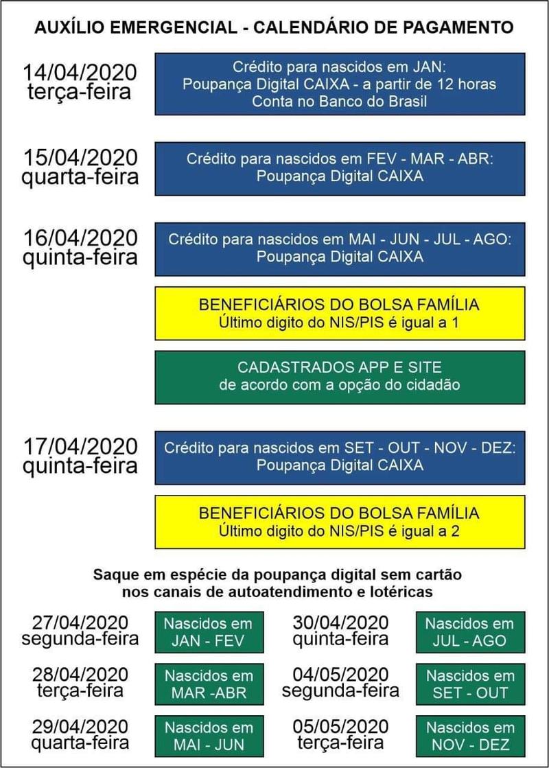 CALENDÁRIO DE PAGAMENTO DO AUXÍLIO EMERGENCIAL